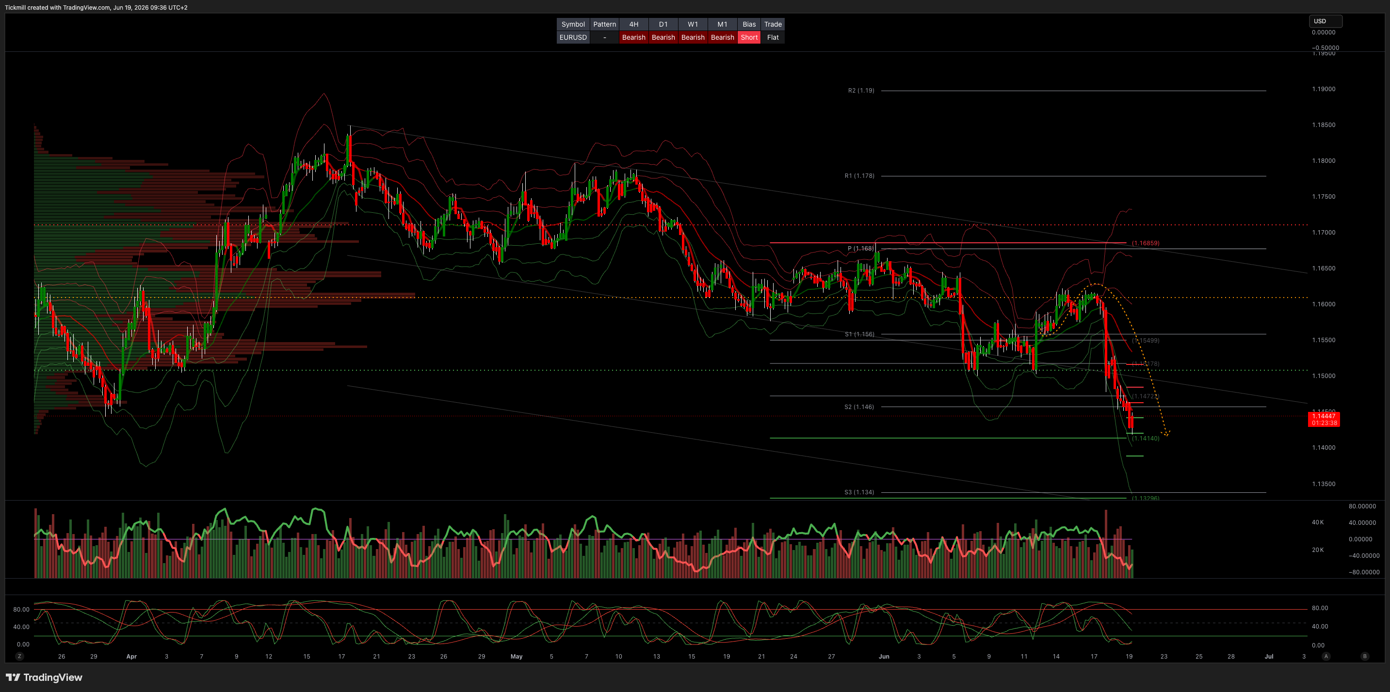 EURUSD_2026-06-19_09-36-22.png EURUSD_2026-06-19_09-36-22.png