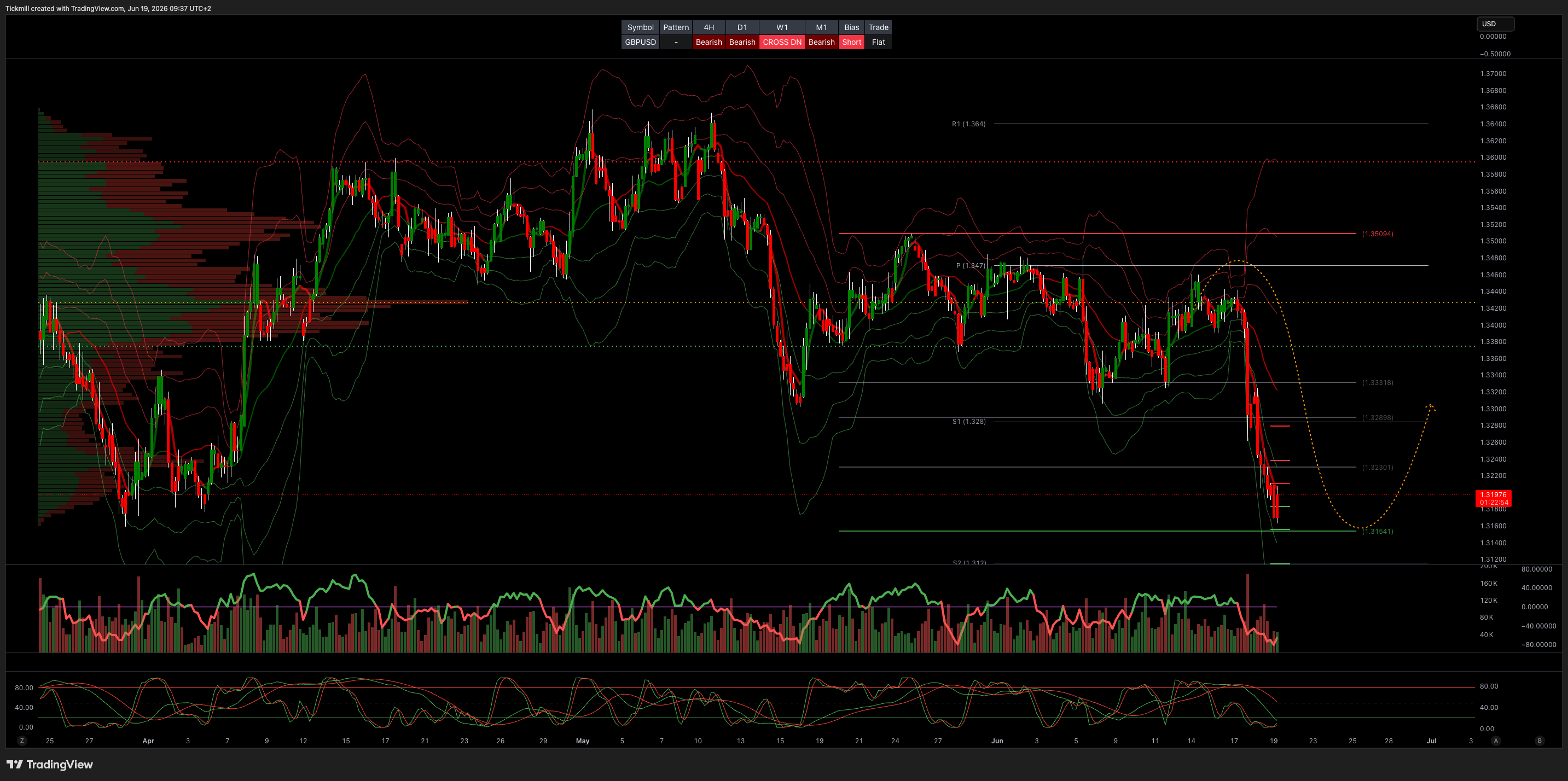 GBPUSD_2026-06-19_09-37-06.png GBPUSD_2026-06-19_09-37-06.png