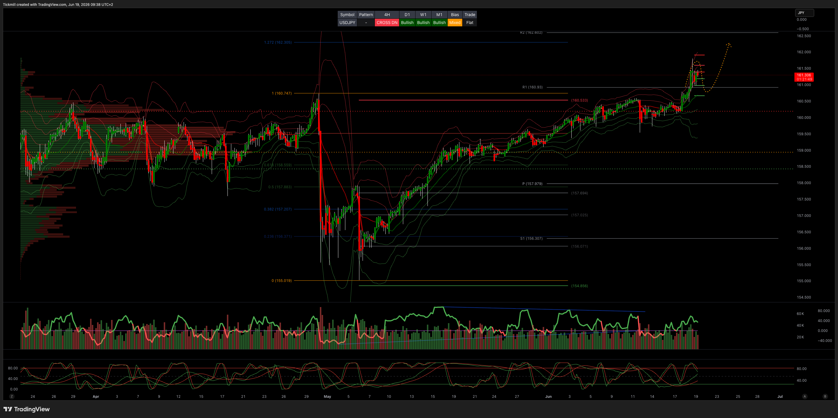 USDJPY_2026-06-19_09-38-11.png USDJPY_2026-06-19_09-38-11.png