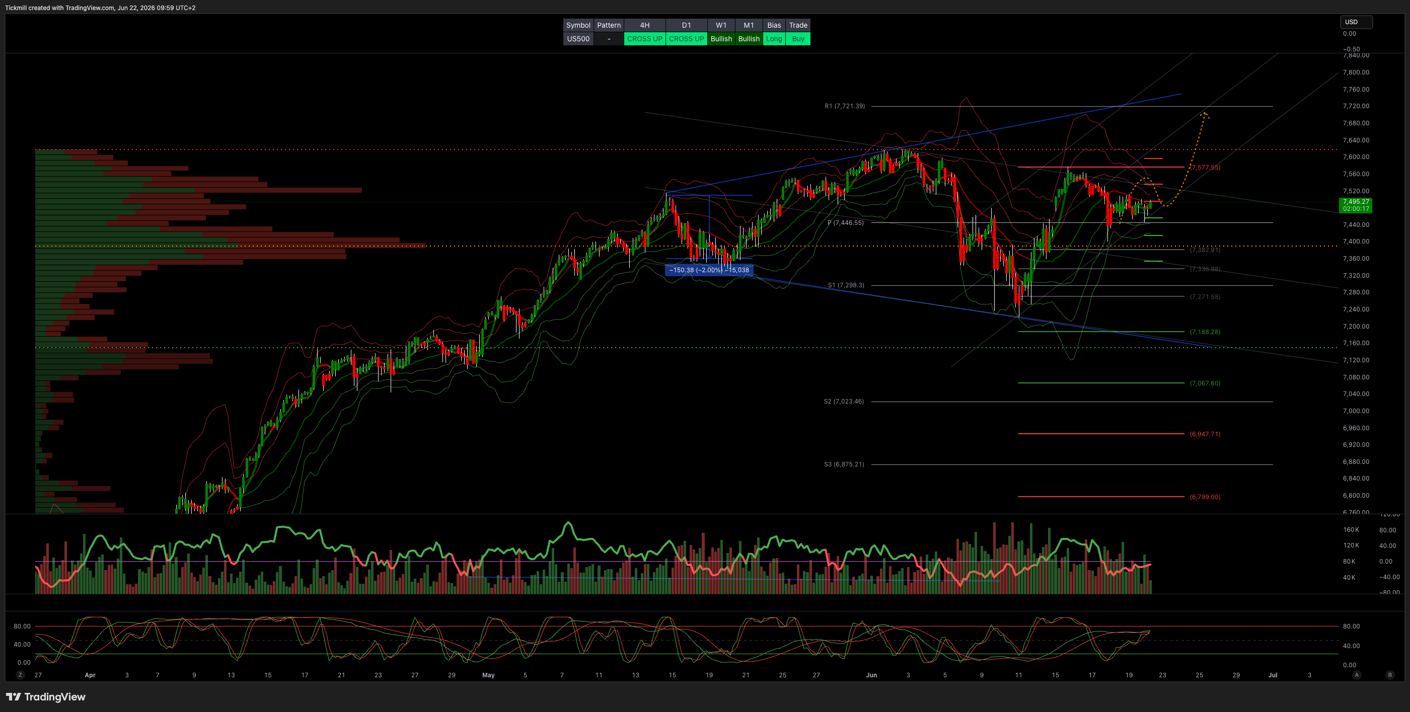 Daily Market Outlook - Monday, June 22