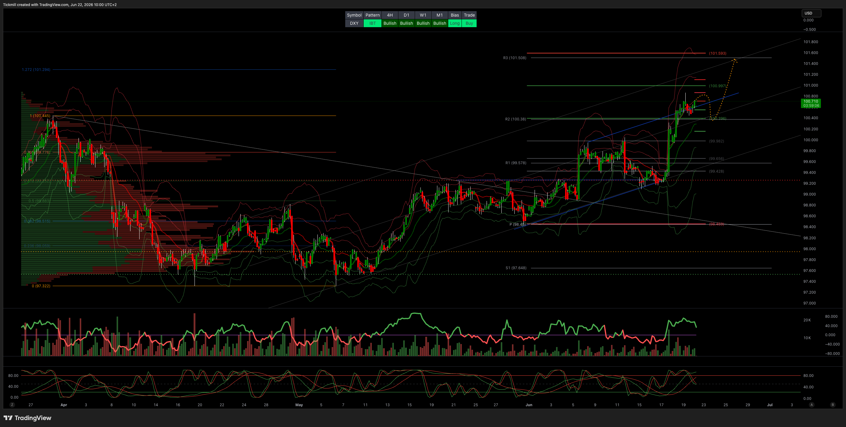 DXY_2026-06-22_10-00-54.png