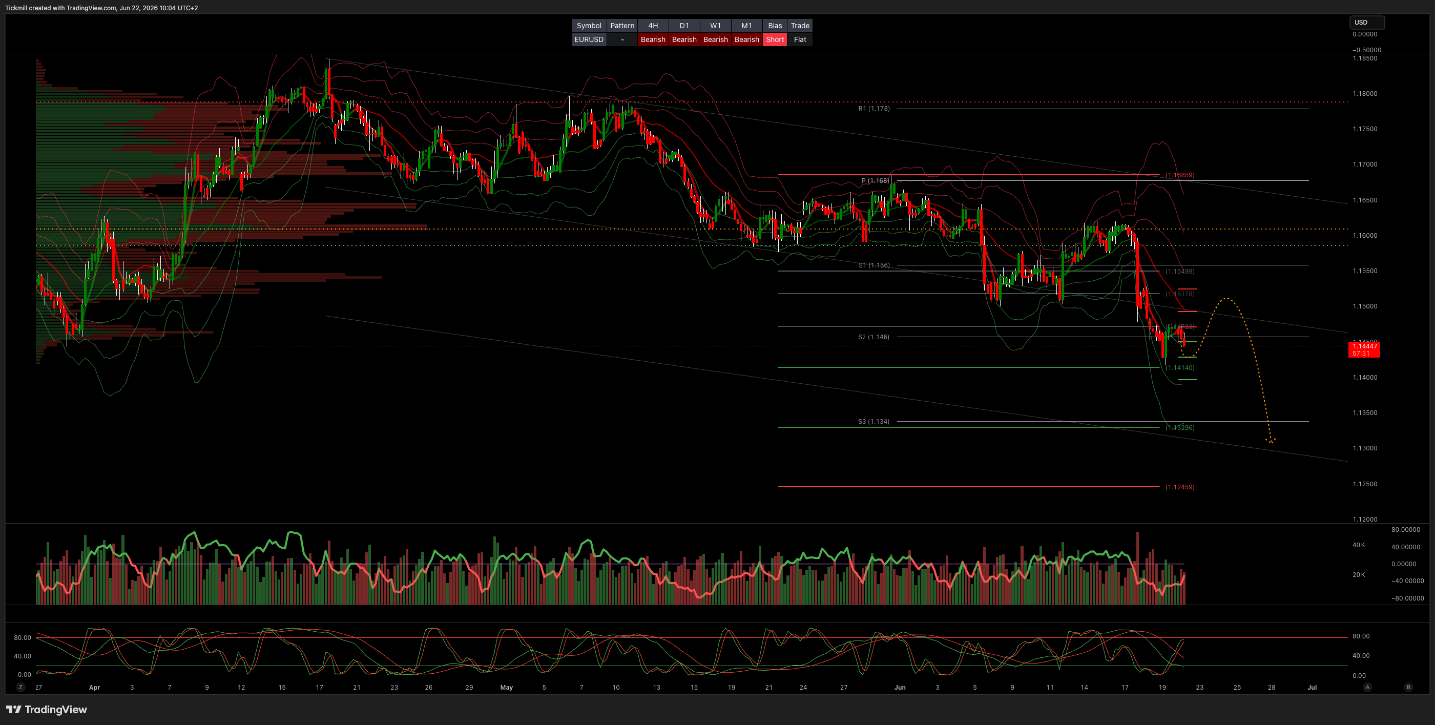 EURUSD_2026-06-22_10-04-29.png