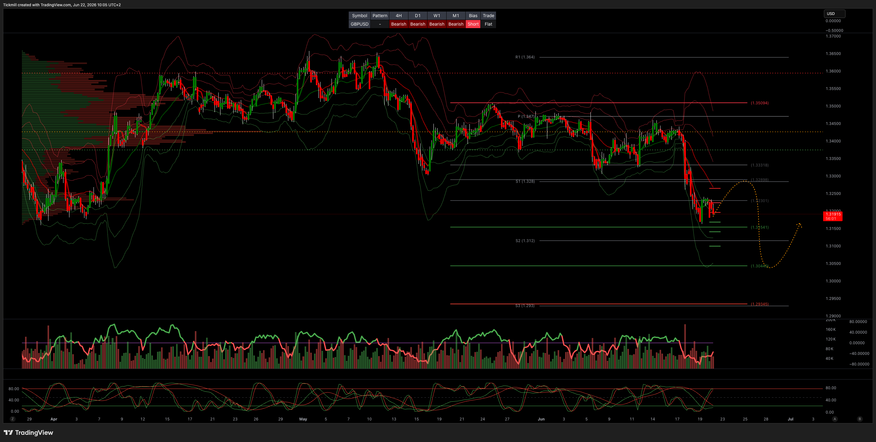 GBPUSD_2026-06-22_10-05-59.png