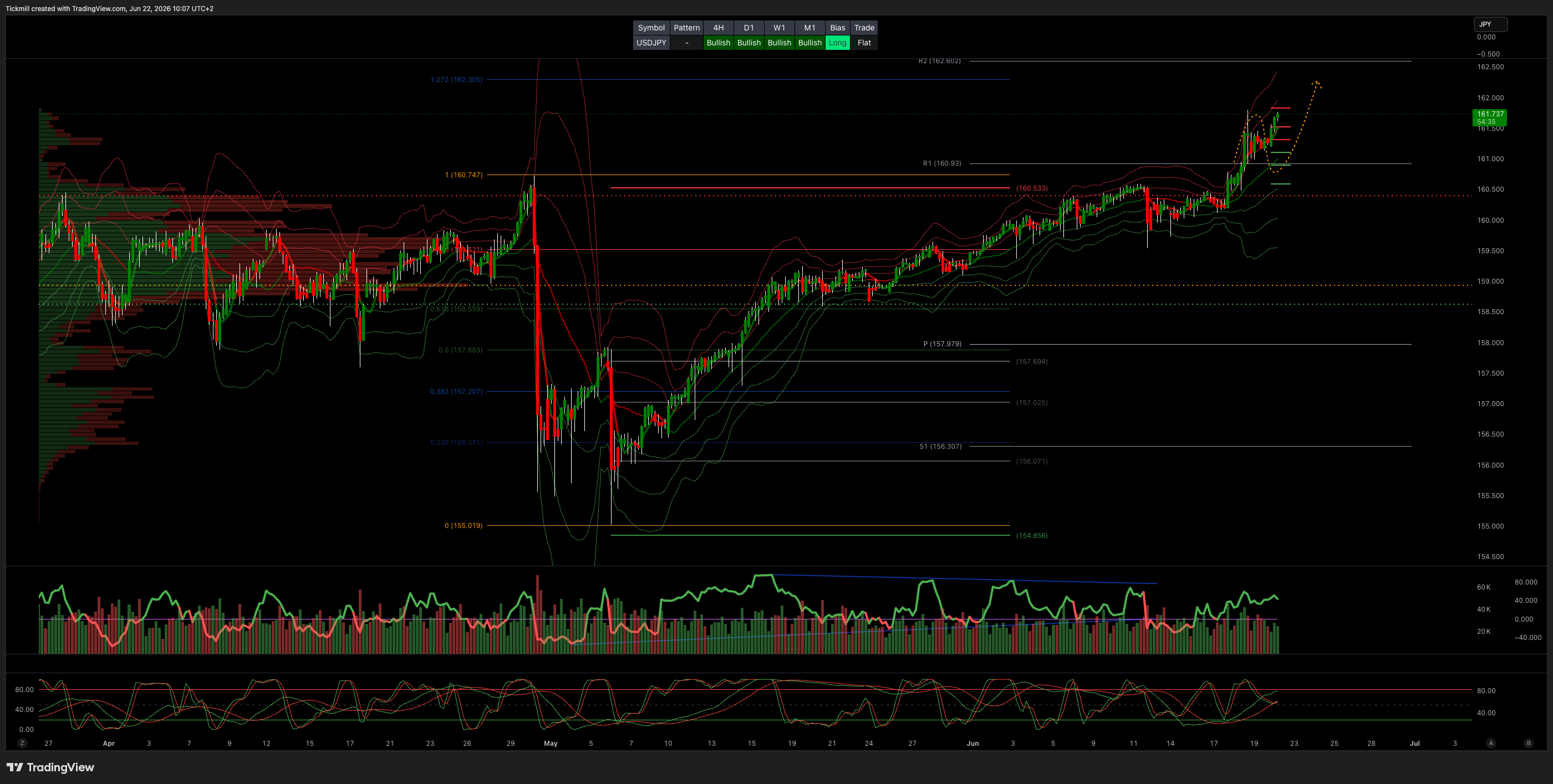 USDJPY_2026-06-22_10-07-25.png