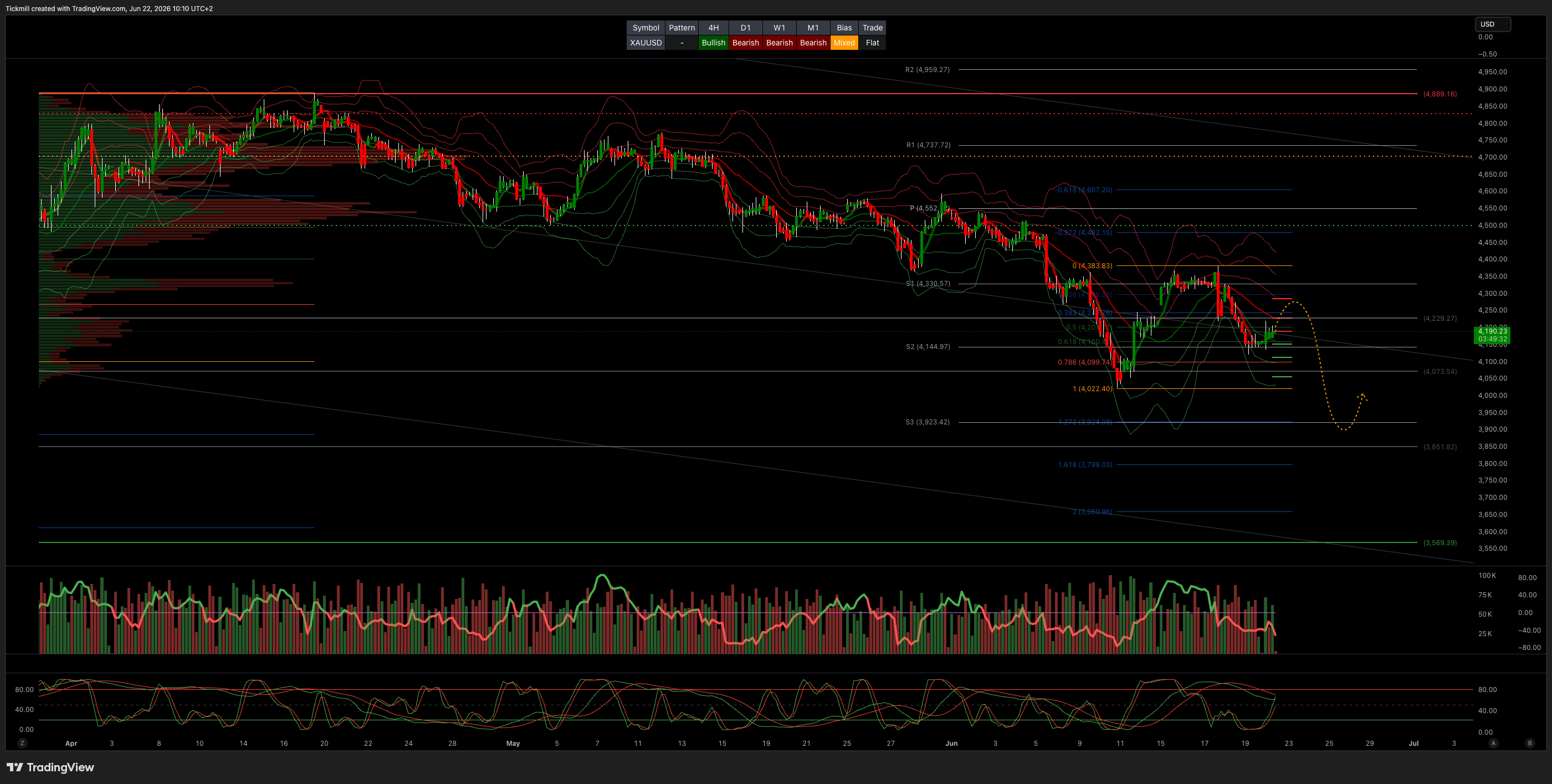 XAUUSD_2026-06-22_10-10-28.png