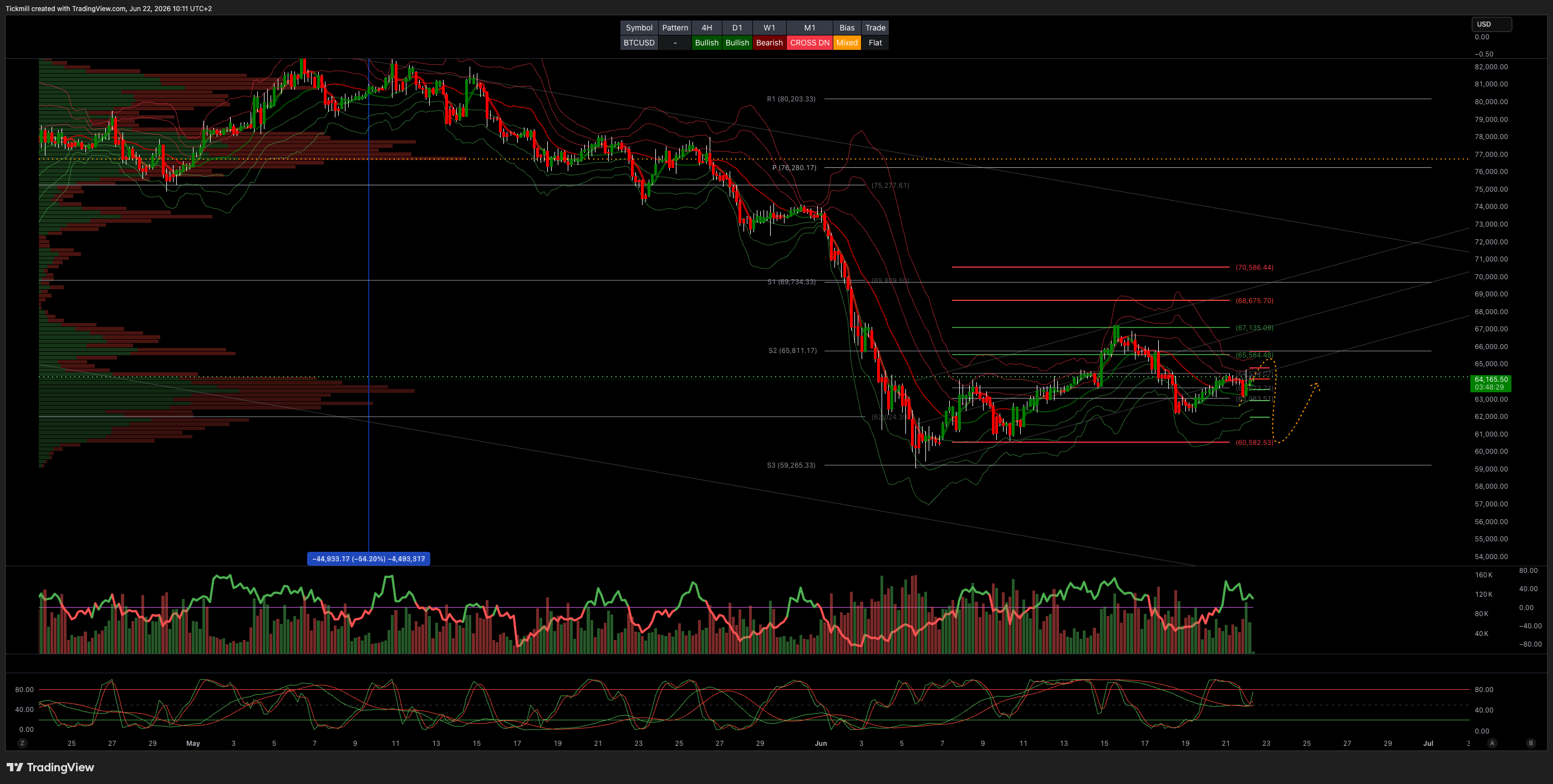 BTCUSD_2026-06-22_10-11-31.png