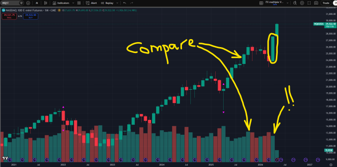 nasdaq-100-monthly-chart-low-volume-rally 
