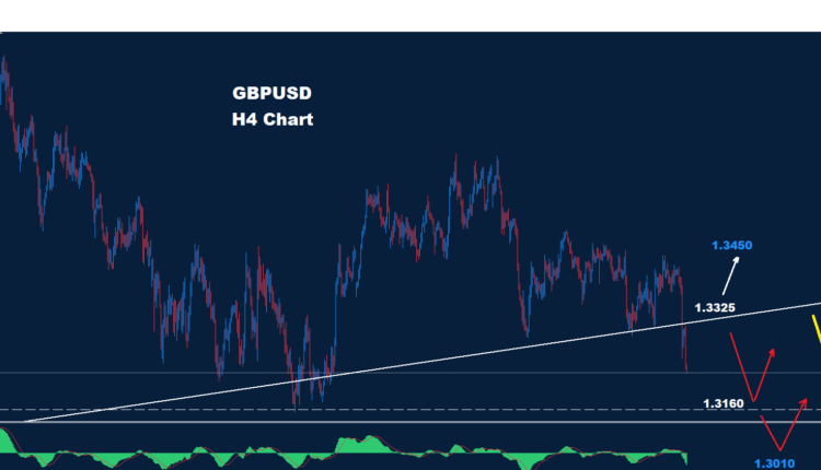 Technical Analysis: GBP/USD - Tuesday, June 23