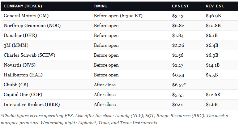 Earnings Calendar
