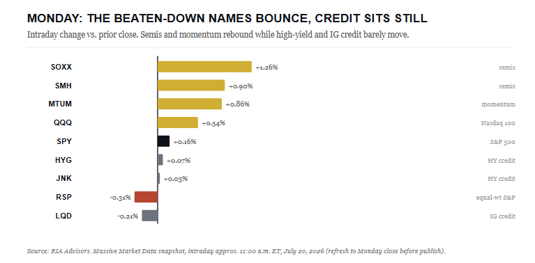 Market vs Credit