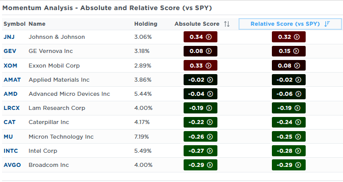 momentum etf MTUM