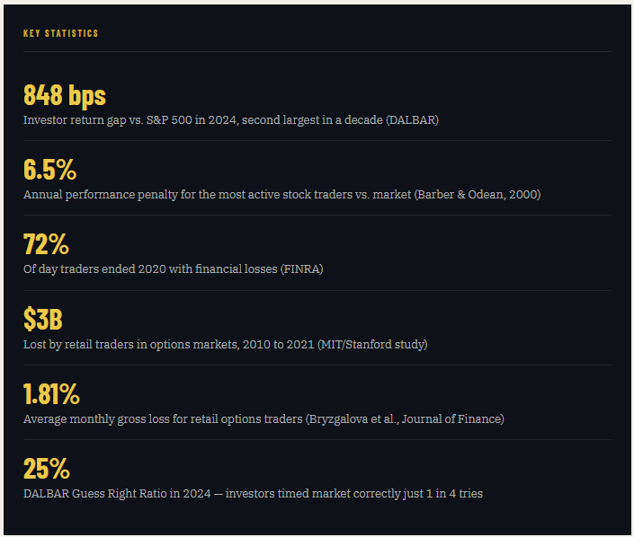 Key Trading Statistics research