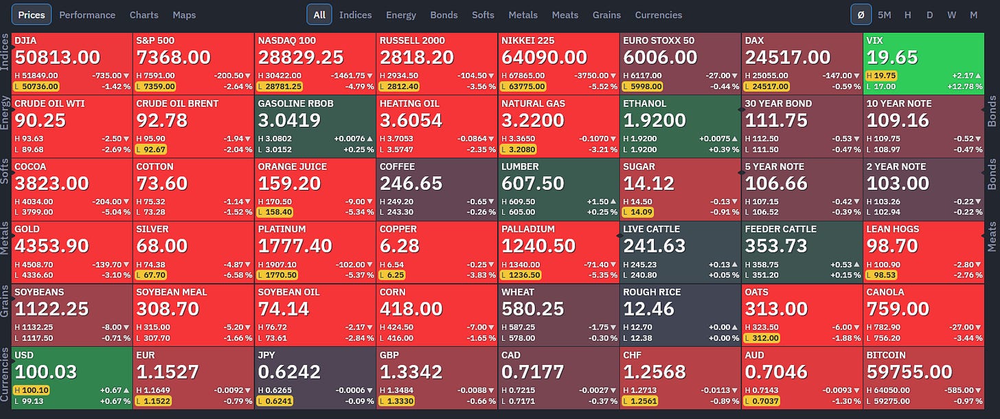 A Precious Metals & Miners Update