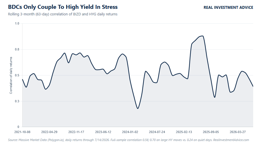 bdc stess high yield
