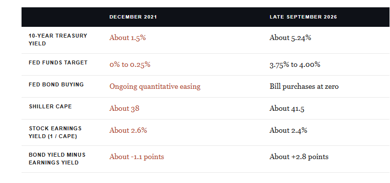 Interest rate history