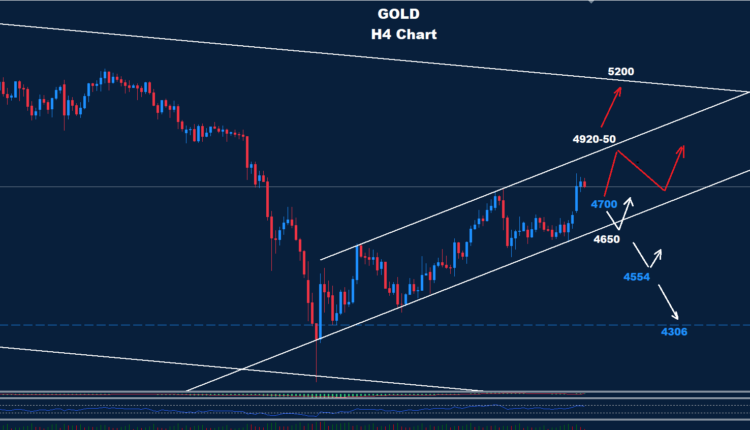 Gold –09.04.2026