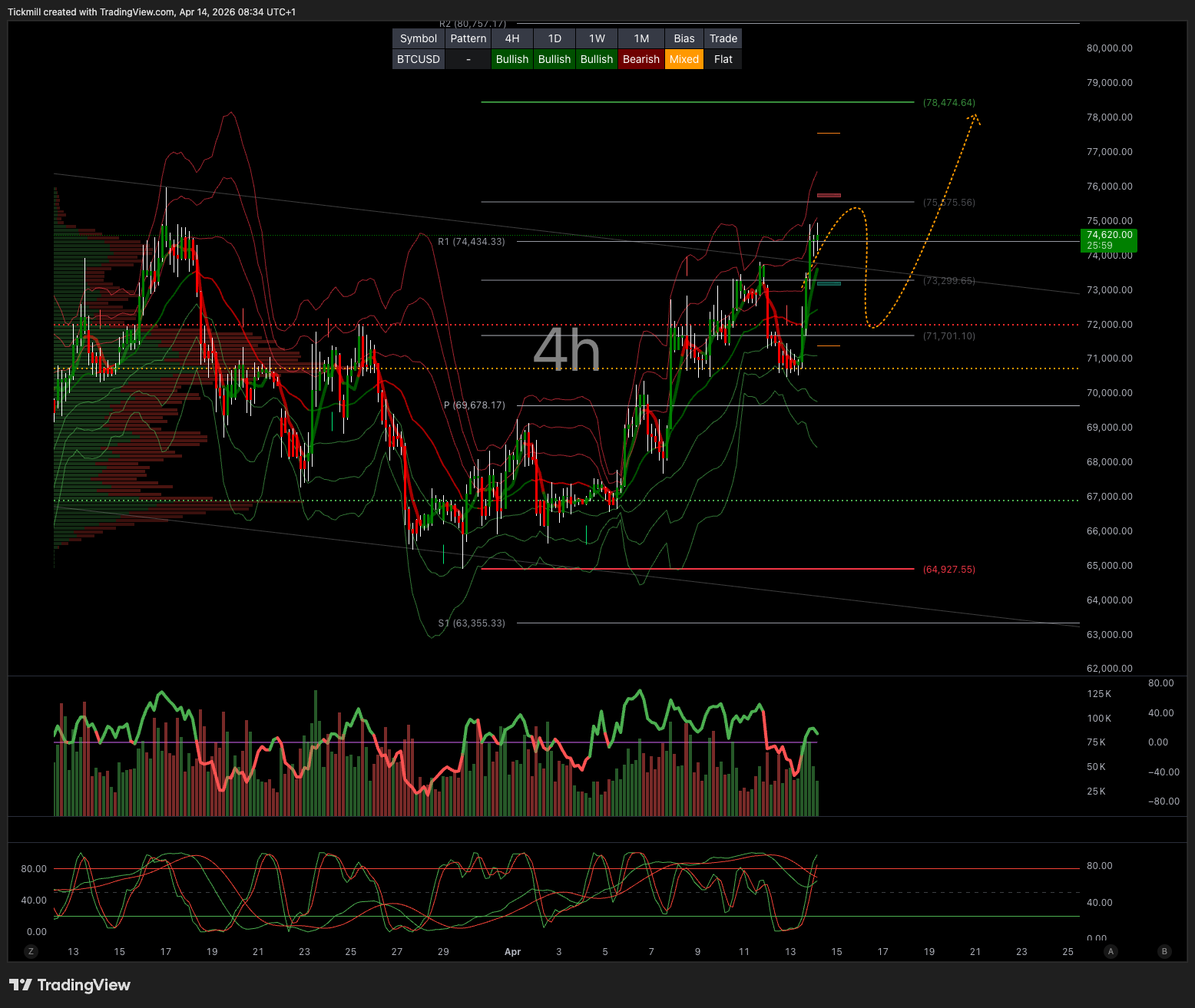 BTCUSD_2026-04-14_09-34-01.png BTCUSD_2026-04-14_09-34-01.png
