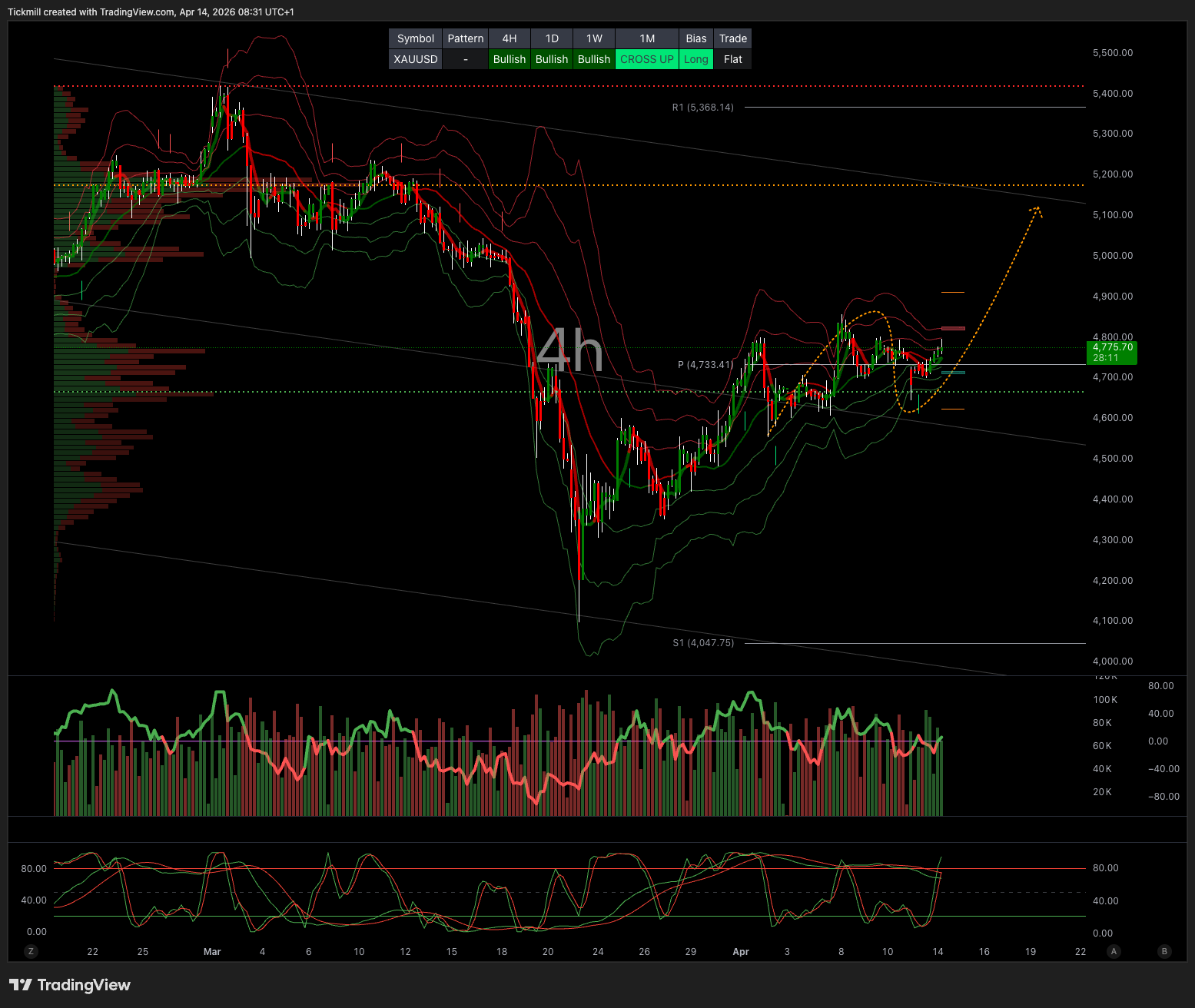 XAUUSD_2026-04-14_09-31-49.png XAUUSD_2026-04-14_09-31-49.png