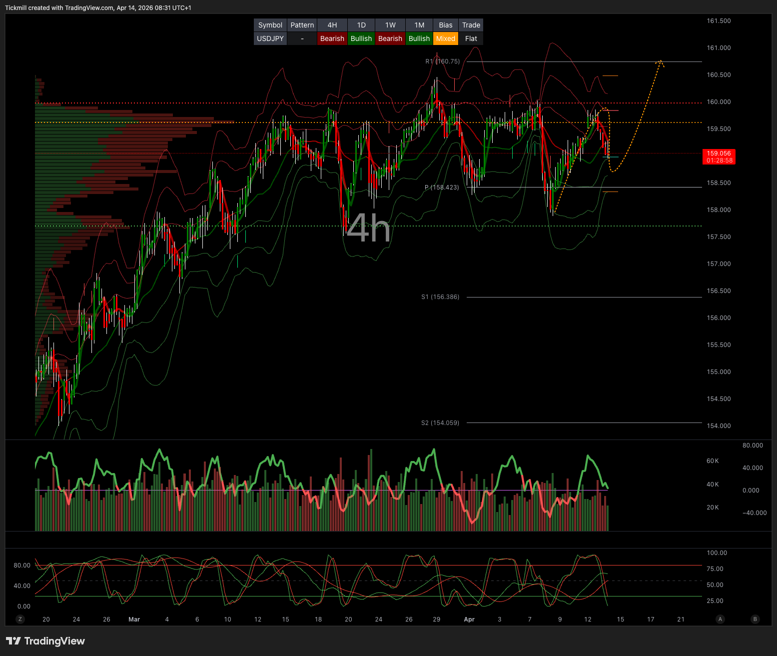 USDJPY_2026-04-14_09-31-02.png USDJPY_2026-04-14_09-31-02.png