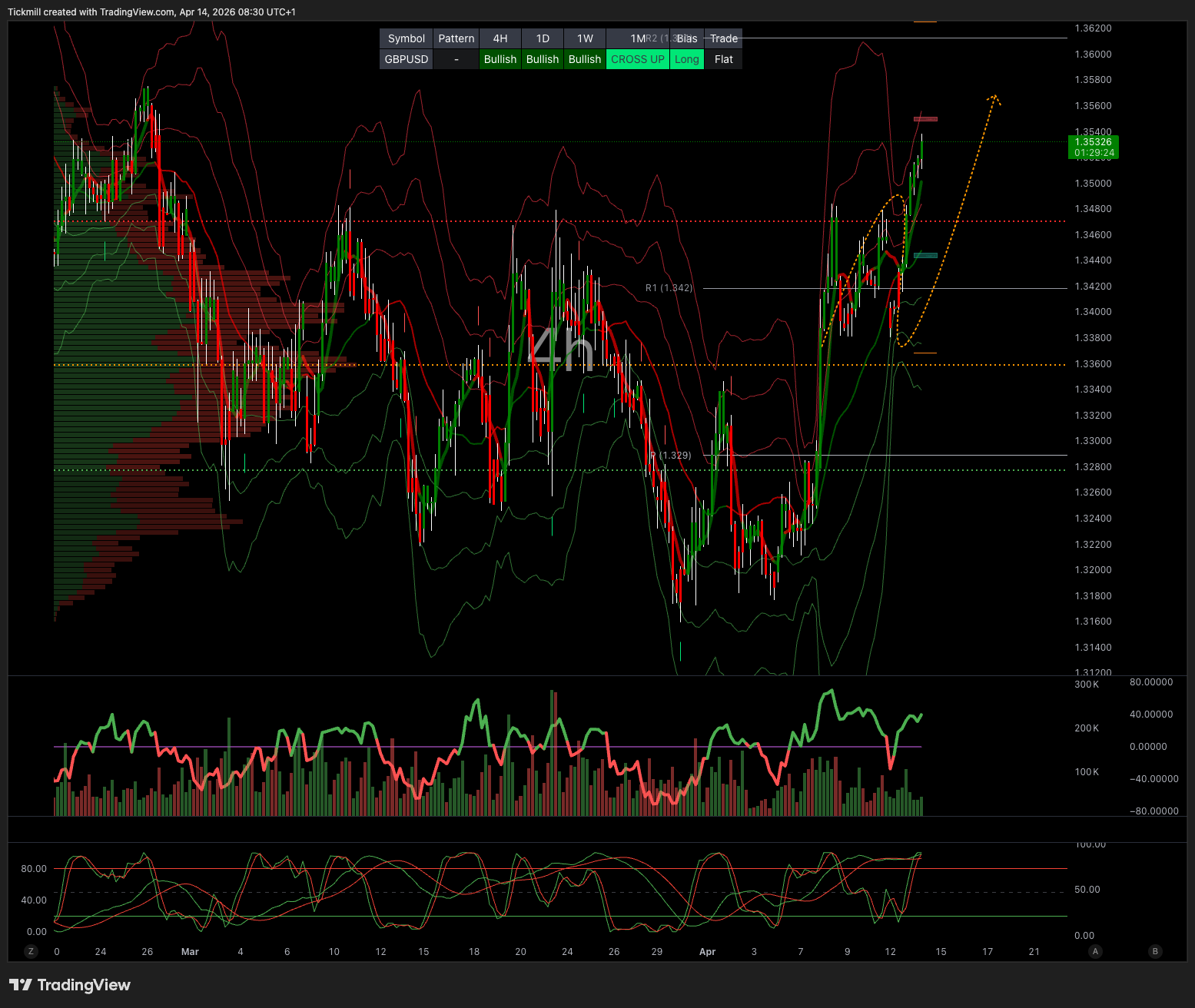 GBPUSD_2026-04-14_09-30-36.png GBPUSD_2026-04-14_09-30-36.png