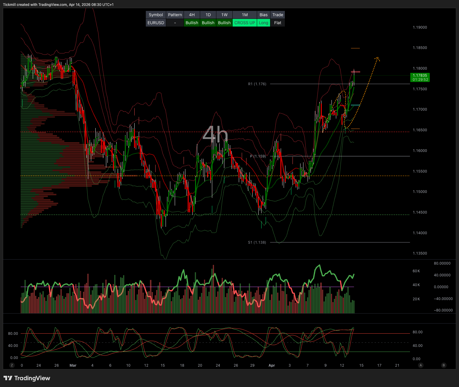 EURUSD_2026-04-14_09-30-08.png EURUSD_2026-04-14_09-30-08.png