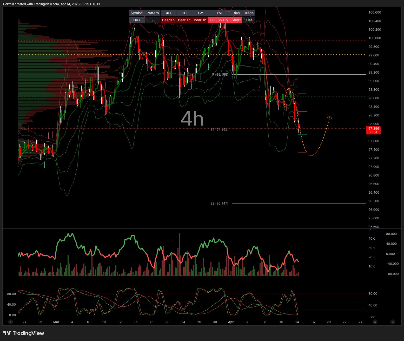 DXY_2026-04-14_09-29-06.png DXY_2026-04-14_09-29-06.png