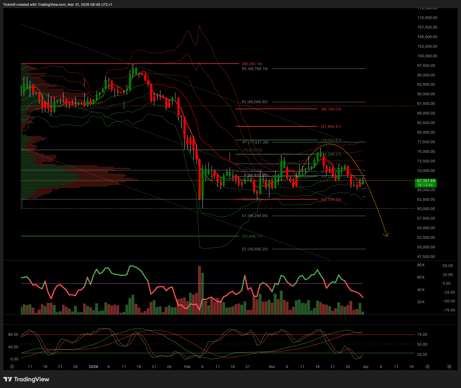 BTCUSD_2026-03-31_09-46-16.png BTCUSD_2026-03-31_09-46-16.png