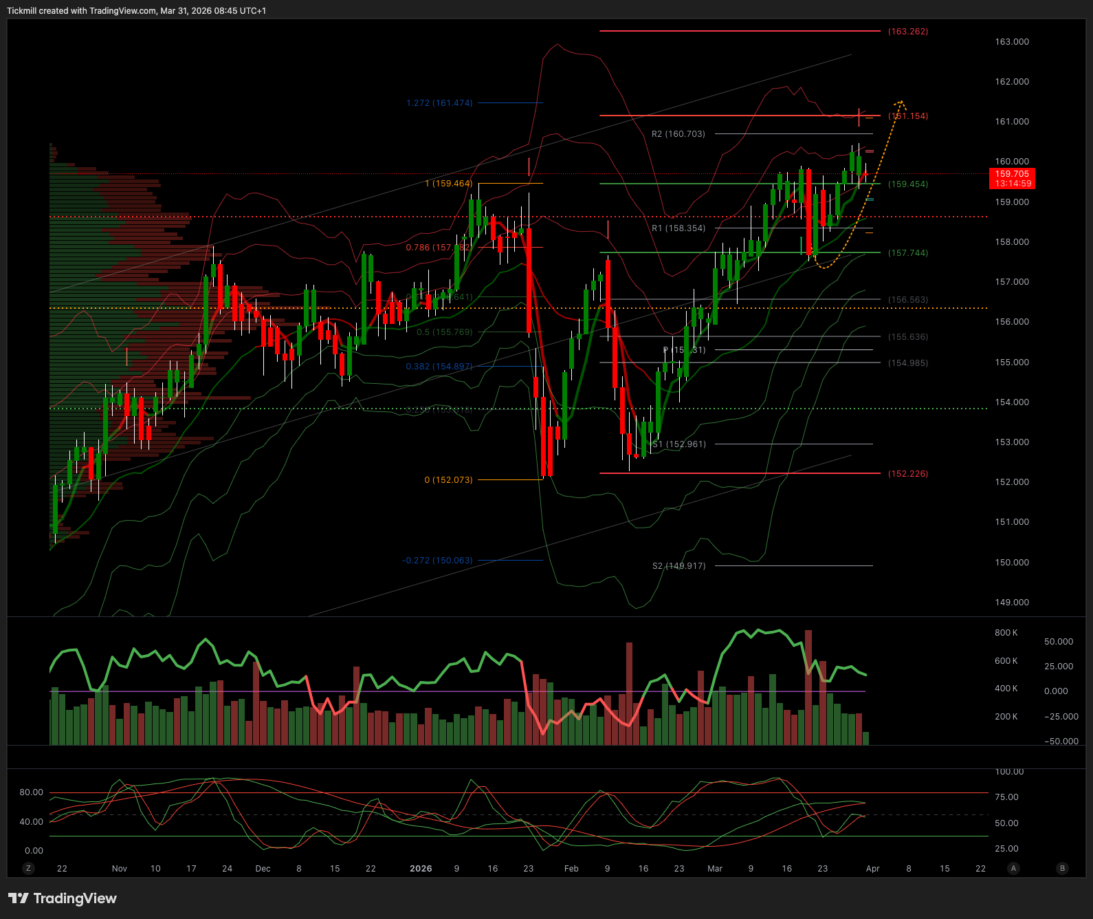 USDJPY_2026-03-31_09-45-01.png USDJPY_2026-03-31_09-45-01.png