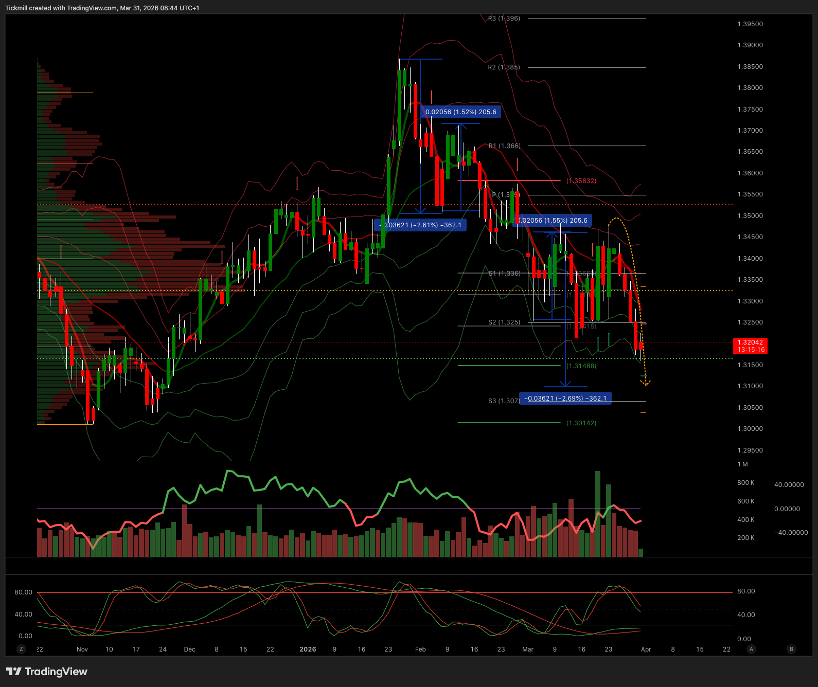GBPUSD_2026-03-31_09-44-44.png GBPUSD_2026-03-31_09-44-44.png