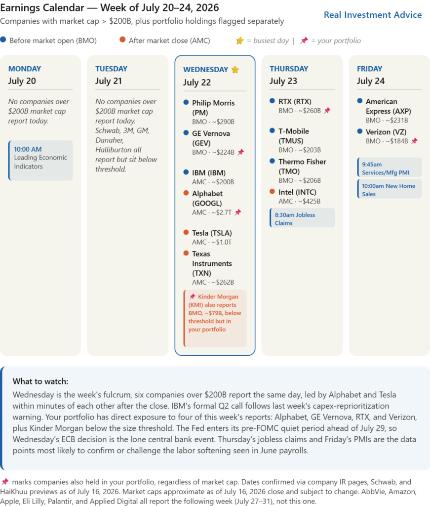 earnings calendar
