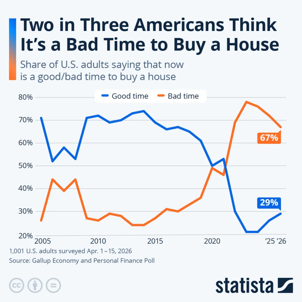 Gallup home affordability survey