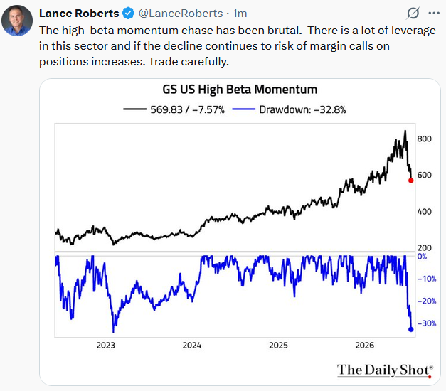 tweet high momentum stocks