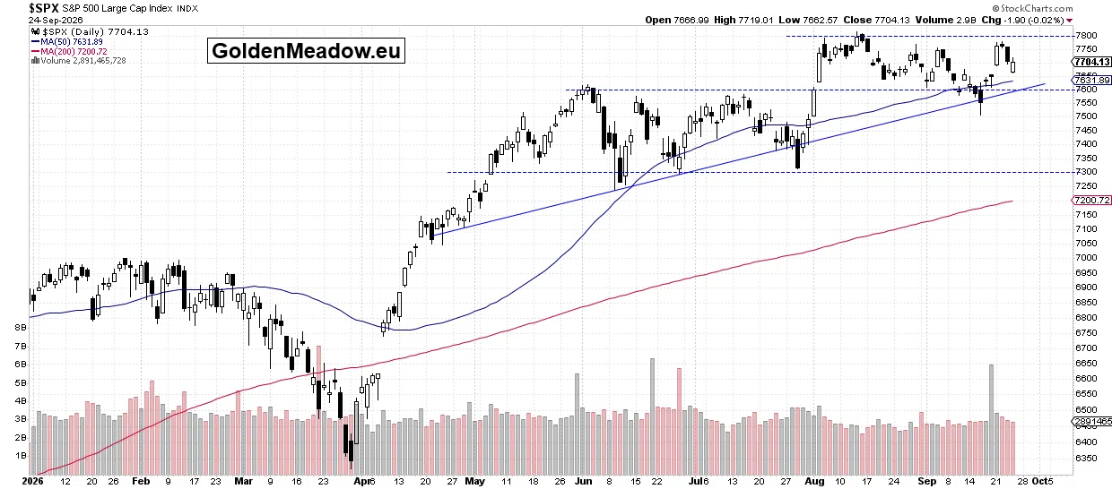 Stocks Extend Their Consolidation - Will They Attempt to Reach New Highs? - Image 1