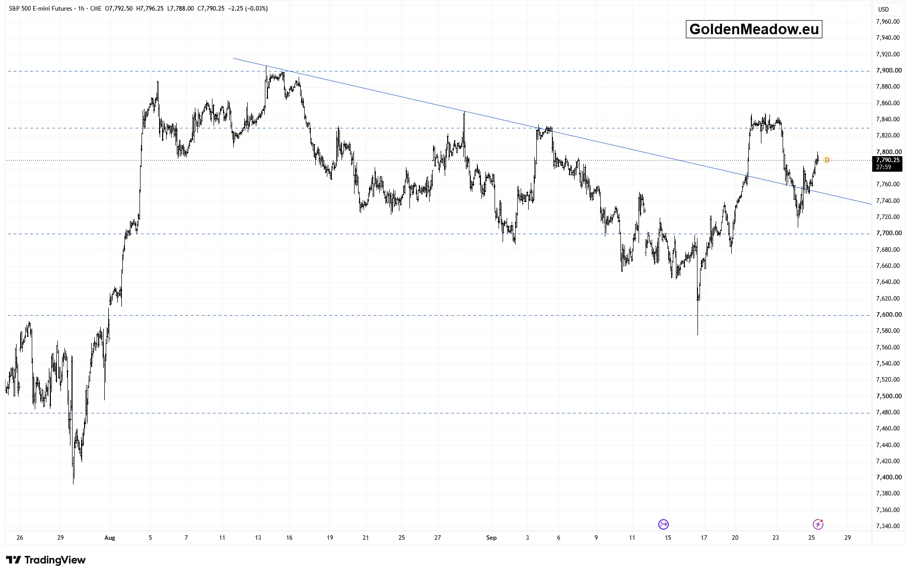 Stocks Extend Their Consolidation - Will They Attempt to Reach New Highs? - Image 2