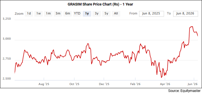 Nifty Above 23,200; ICICI Bank & Bajaj Finance Top Gainers
