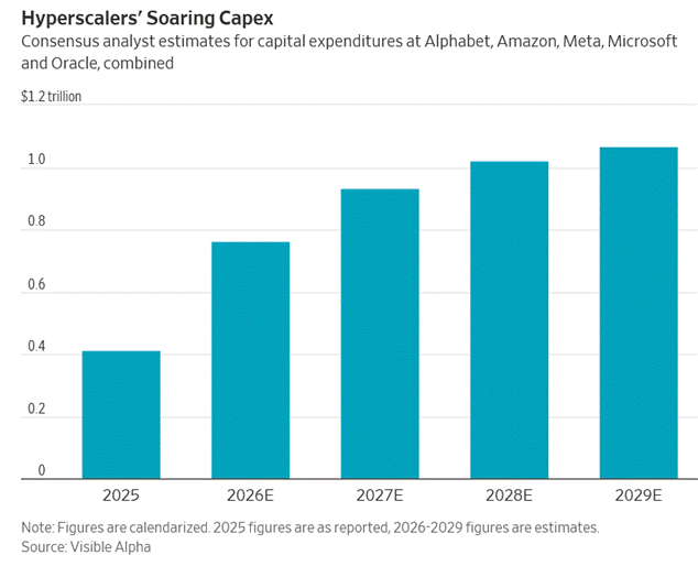 Earnings Growth Today But At What Cost?