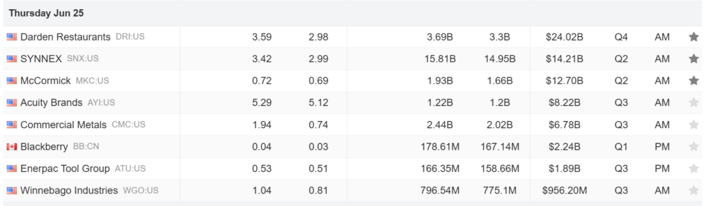 Earnings Calendar