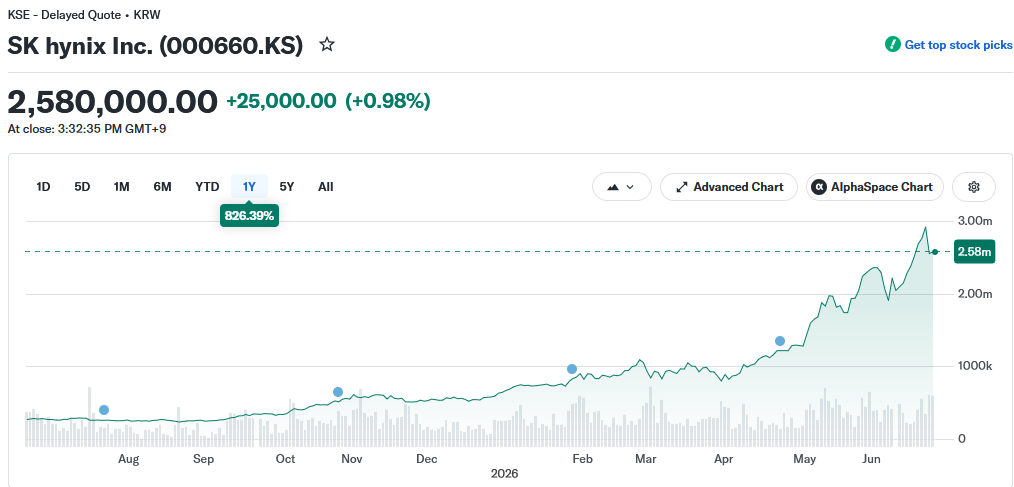 sk hynix stock chips