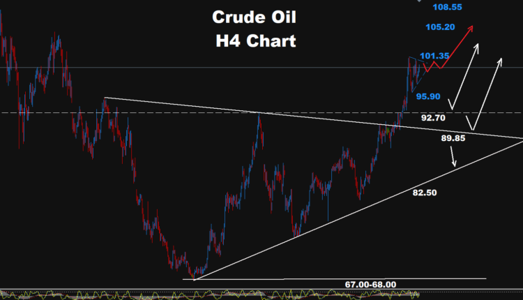 Crude Oil –14.09.2026
