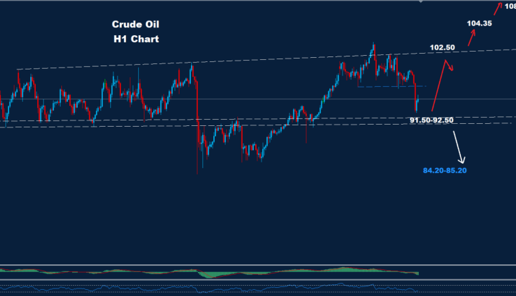 Crude Oil –02.04.2026