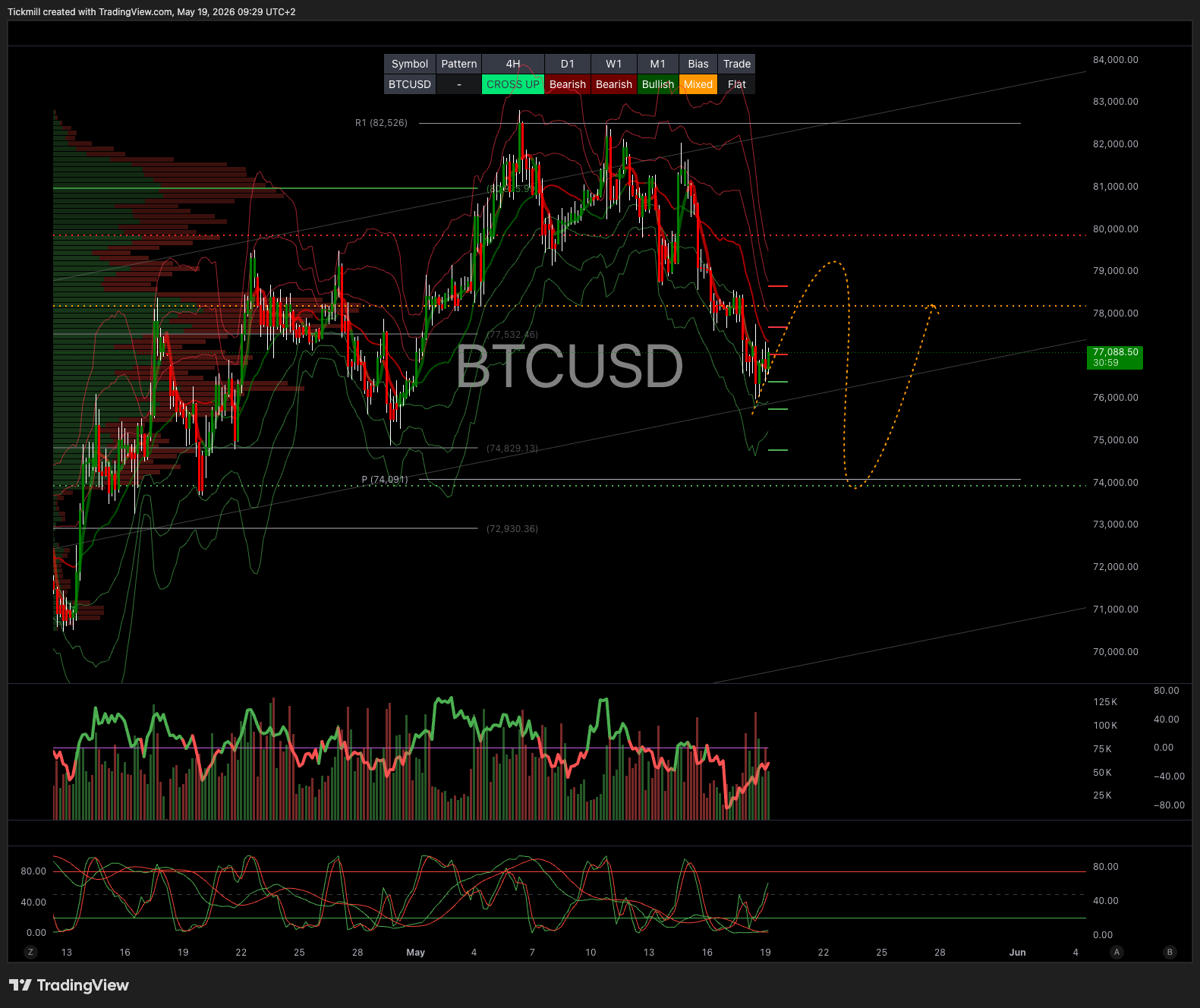 BTCUSD_2026-05-19_09-29-01.png