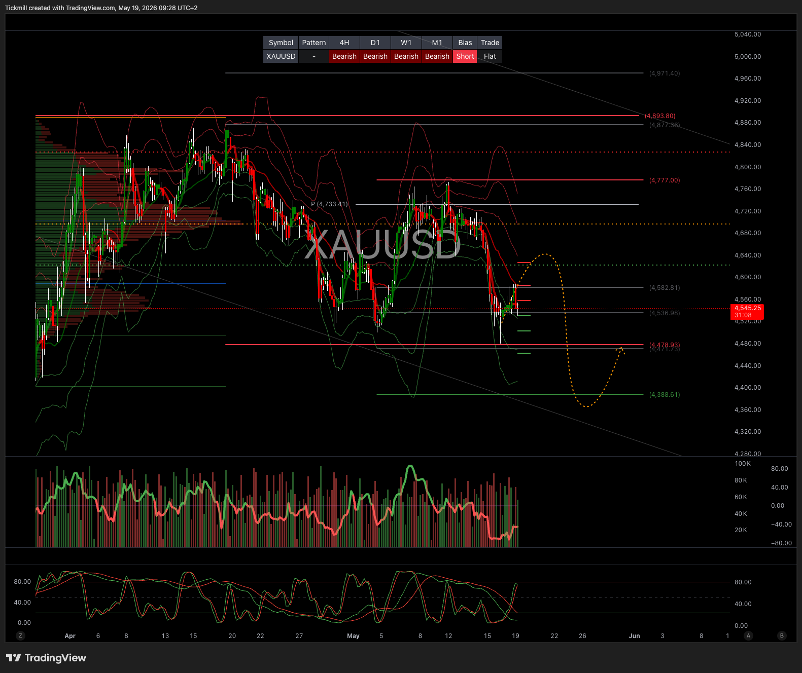 XAUUSD_2026-05-19_09-28-52.png