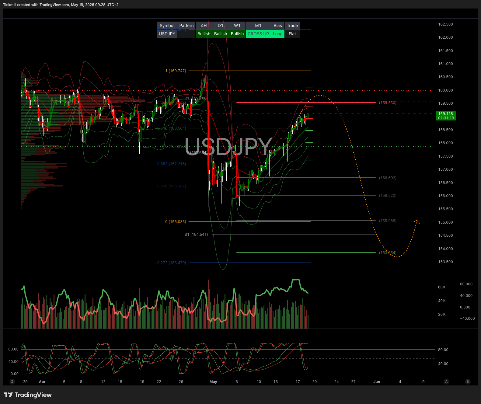 USDJPY_2026-05-19_09-28-41.png