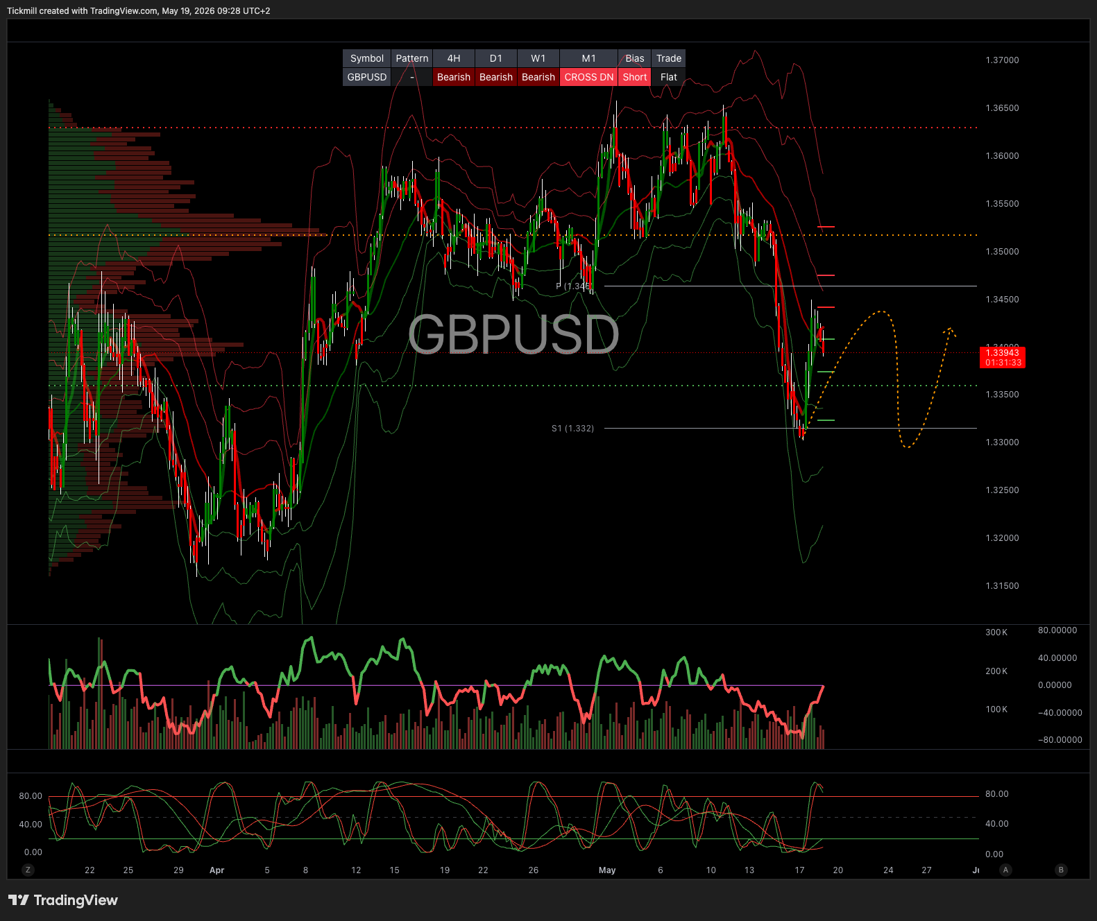 GBPUSD_2026-05-19_09-28-27.png