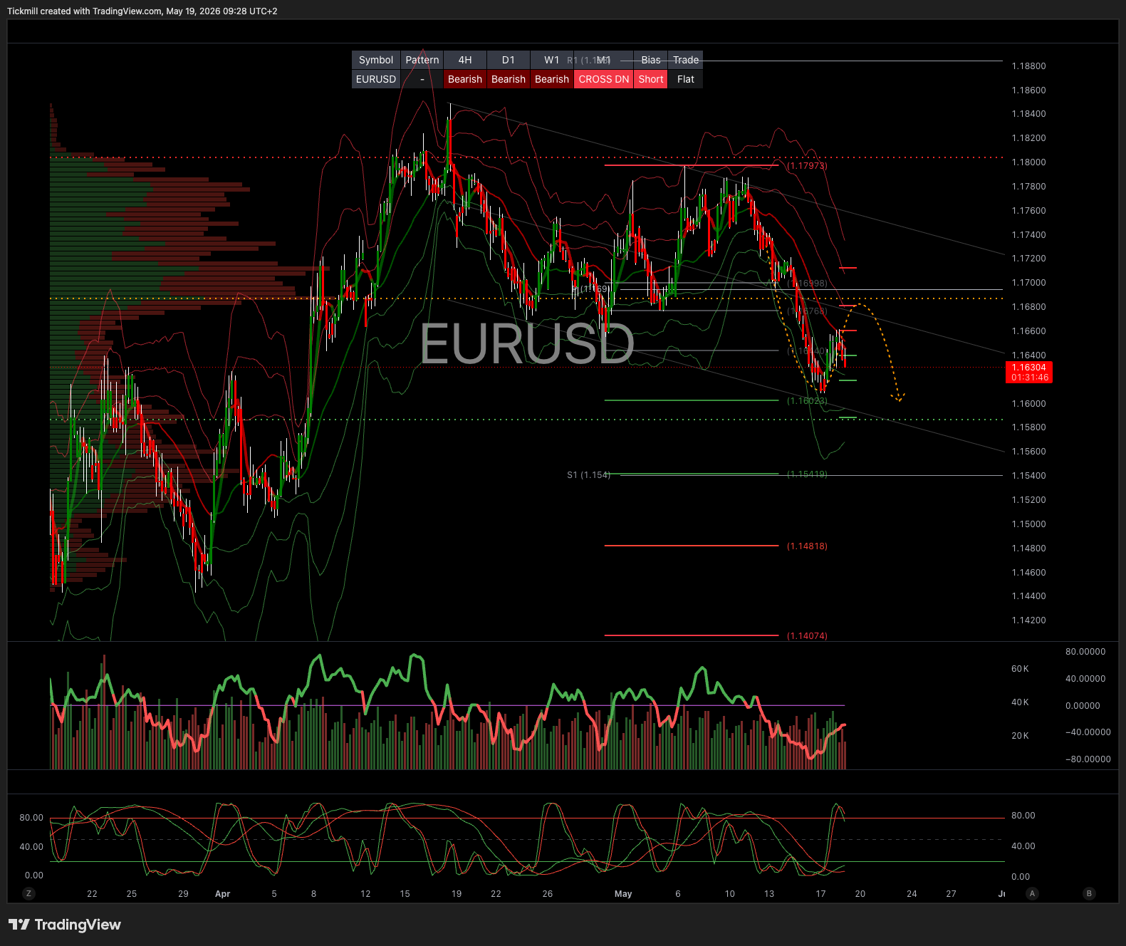 EURUSD_2026-05-19_09-28-14.png