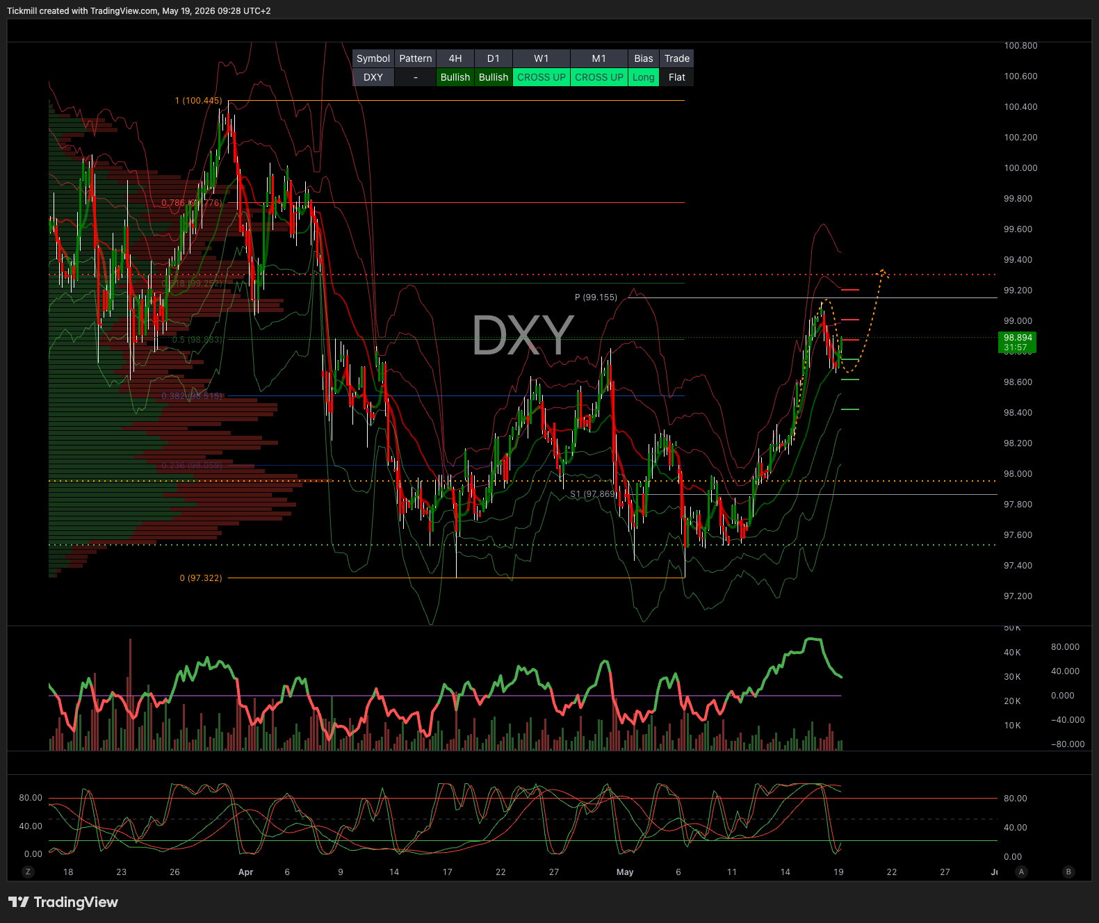 DXY_2026-05-19_09-28-03.png