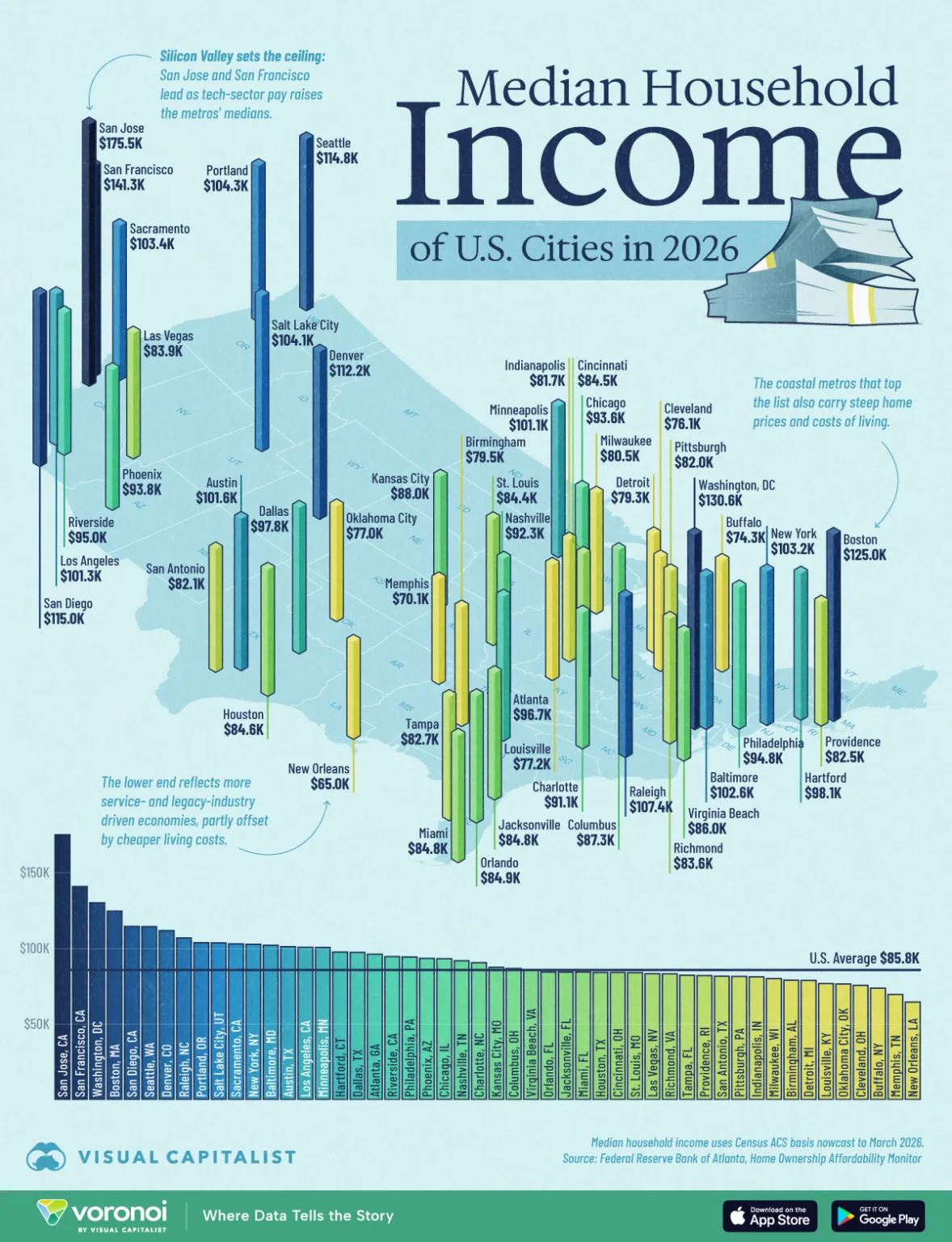 Median Household Income In Major U.S. Cities