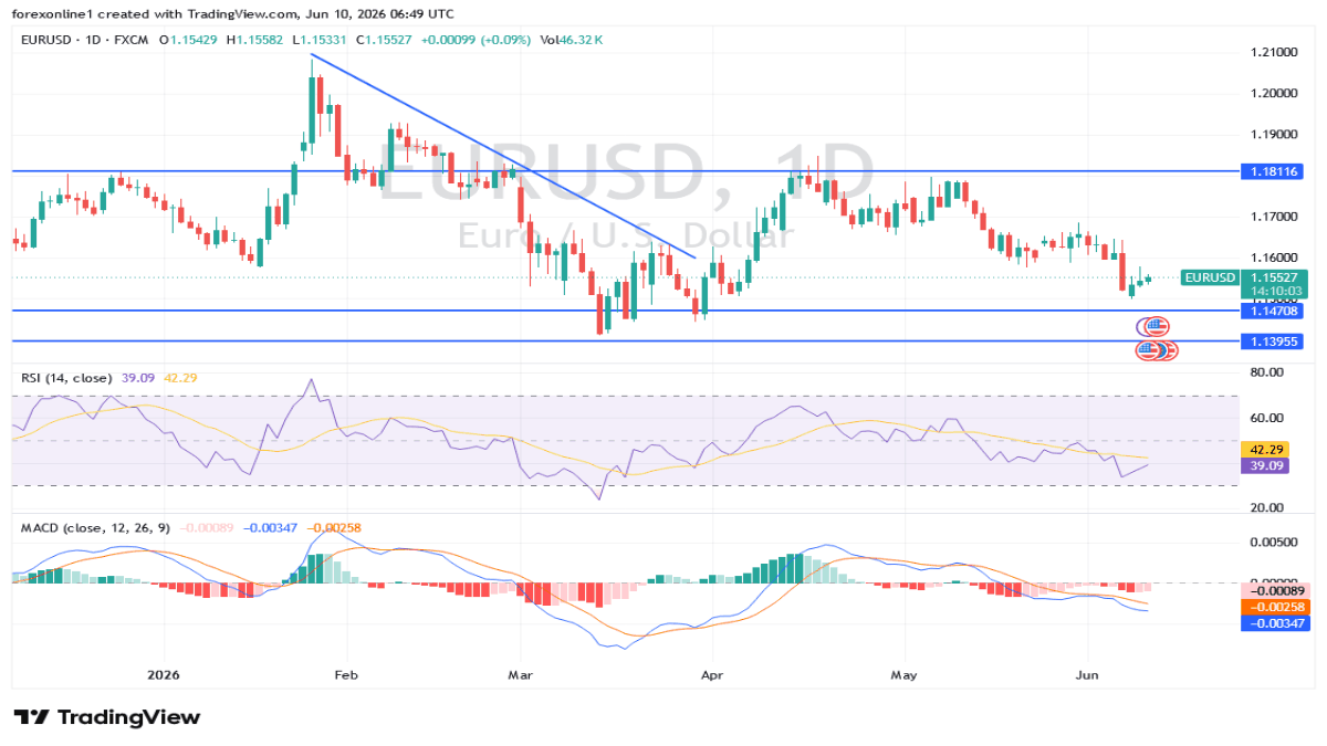 eurusd_2026-06-10_mahmoud.png
