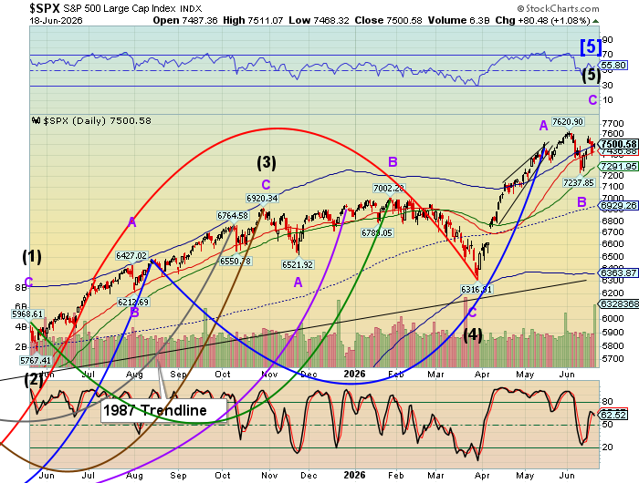 Market Analysis - Friday, June 19