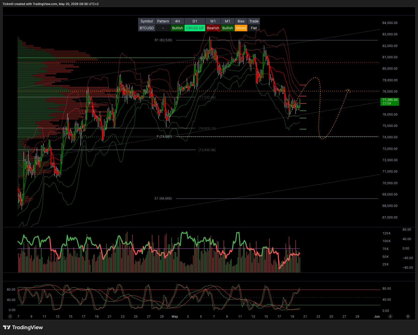 BTCUSD_2026-05-20_09-36-01.png BTCUSD_2026-05-20_09-36-01.png